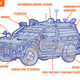 Illustration for article titled This Is The Only Batmobile That Makes Any Sense